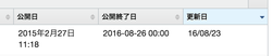 CustomizableListDateFormat